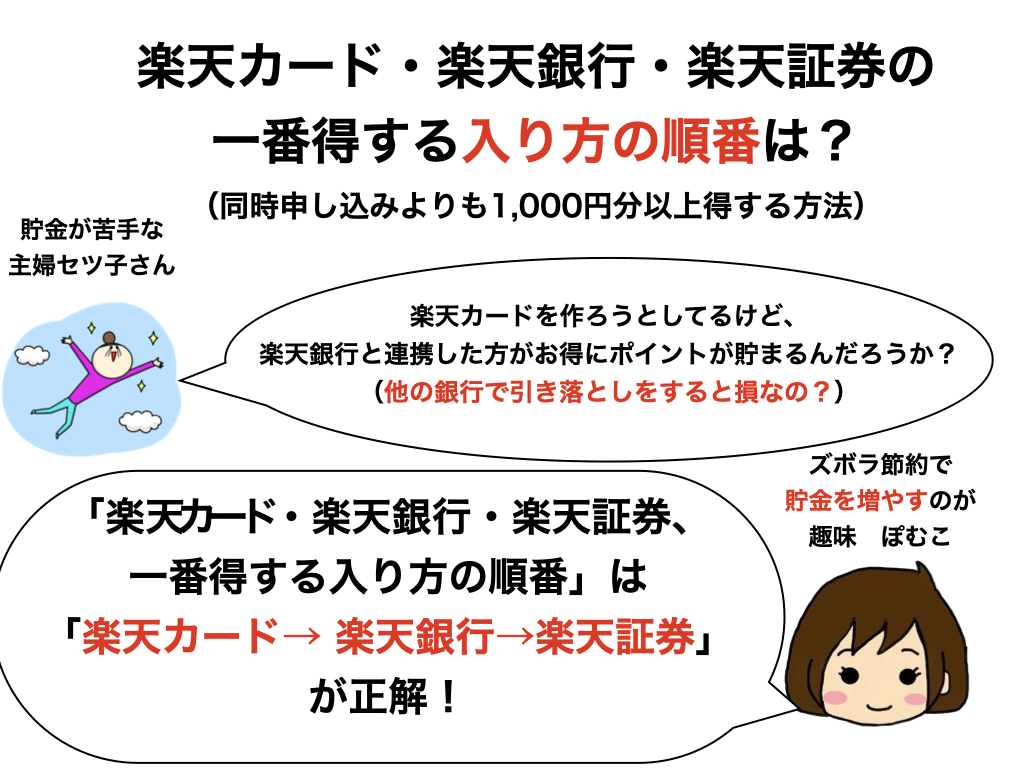 楽天カード 楽天銀行 楽天証券の一番得する入り方の順番は 同時申し込みよりも1 000円分以上得する方法を解説 しゅふりちらぼ 主婦が戦略的にfireを目指すまでの軌跡
